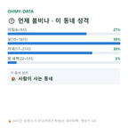 봉명동 맛보기