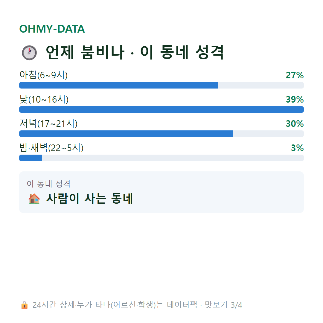 봉명동 맛보기