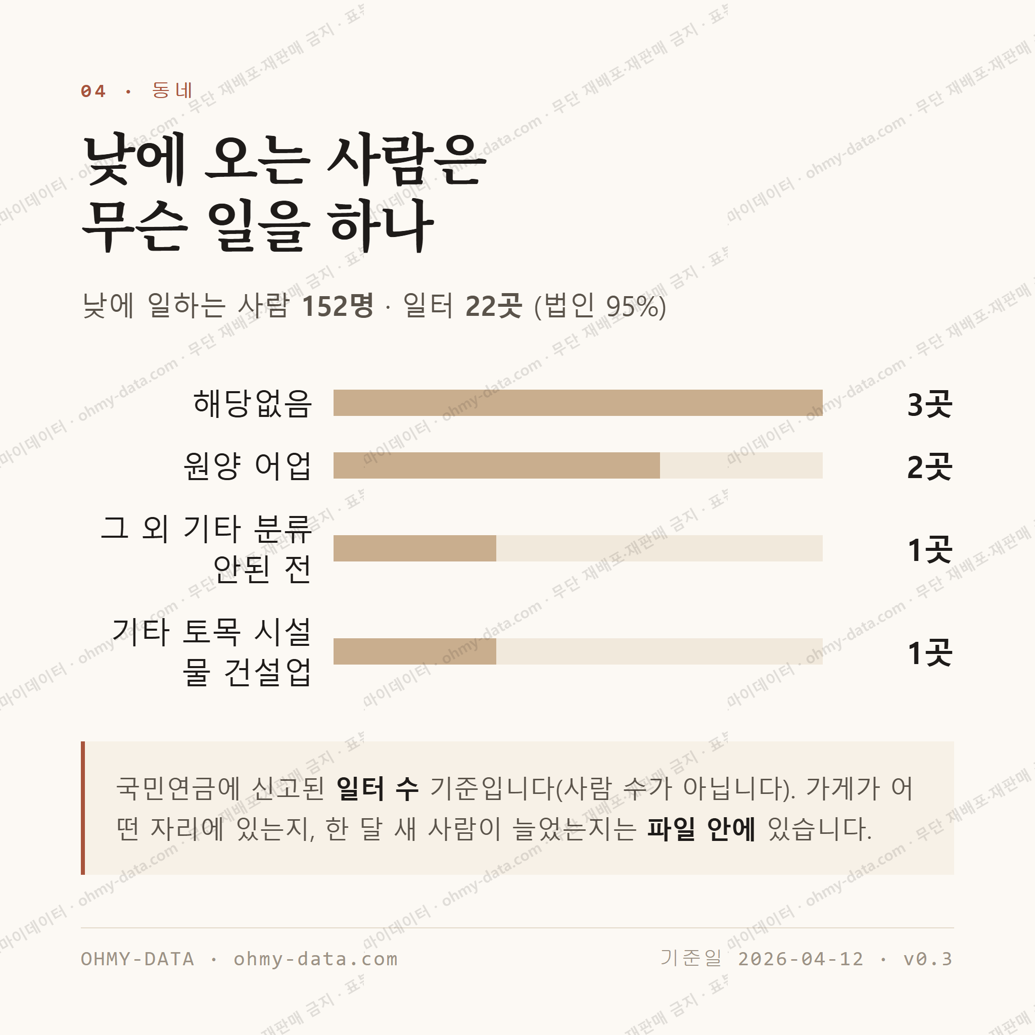 임자면 맛보기 3