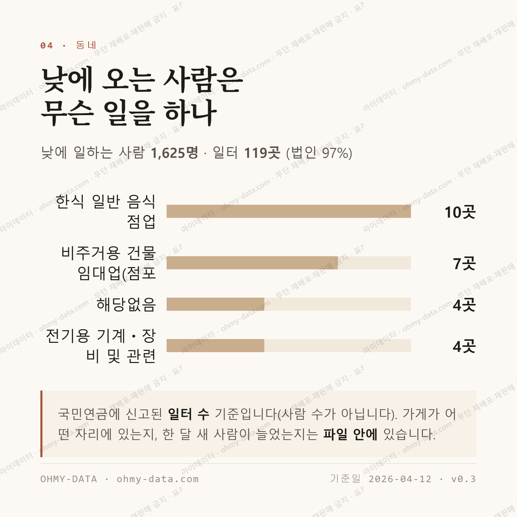 신북읍 맛보기 3