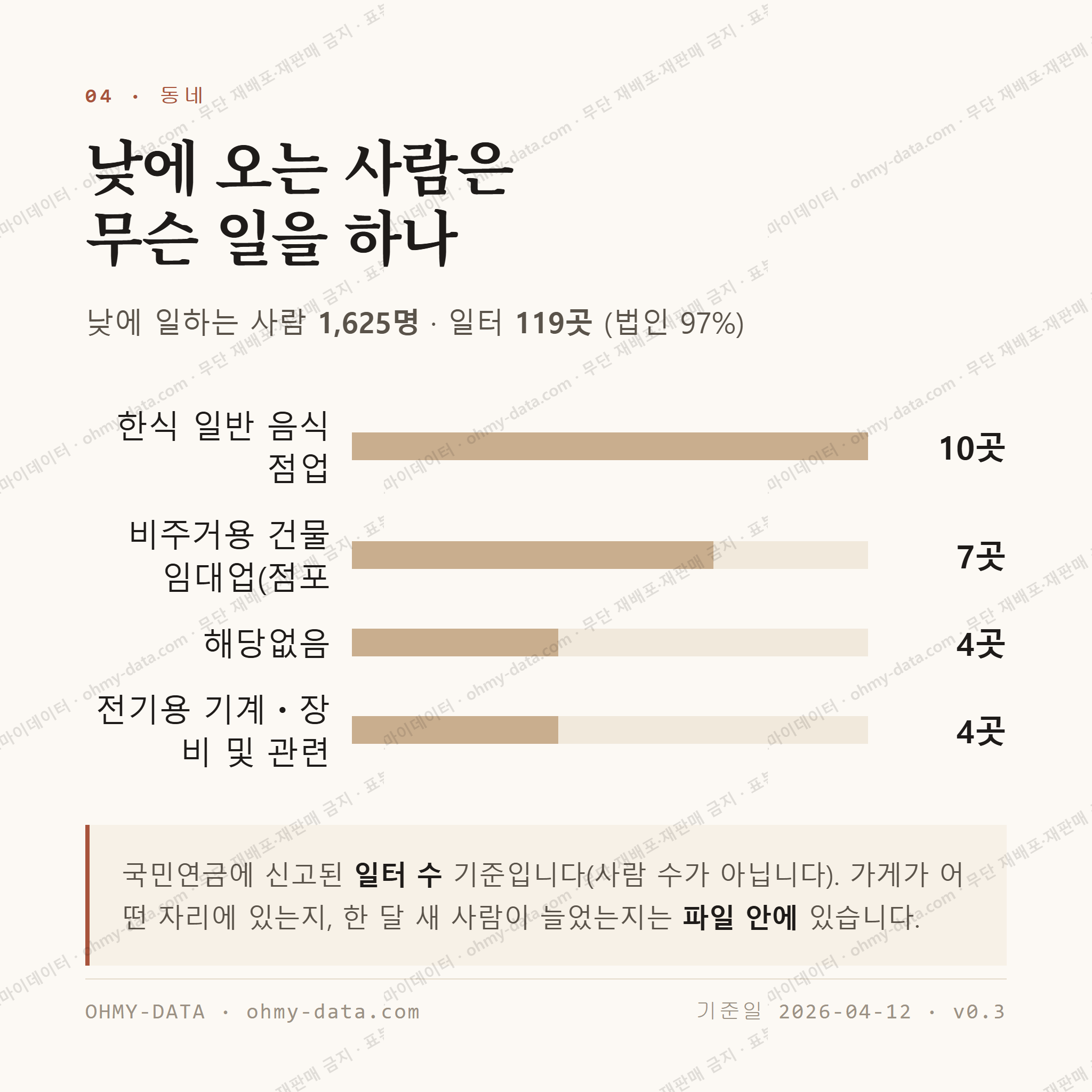 신북읍 맛보기 3