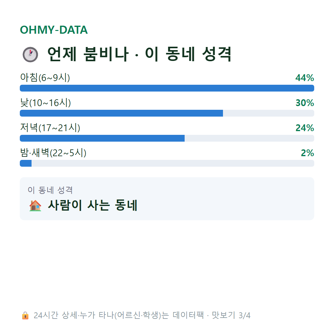 금흥동 맛보기