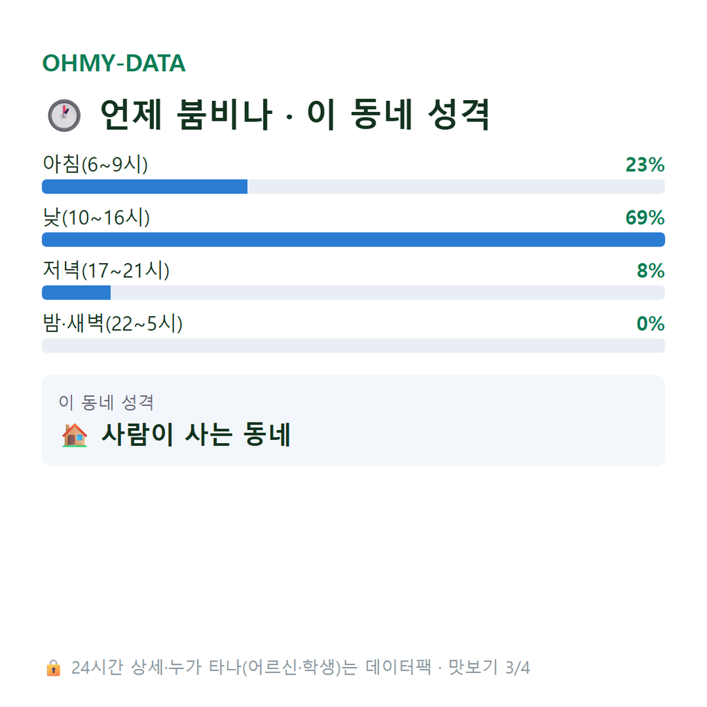 인덕동 맛보기