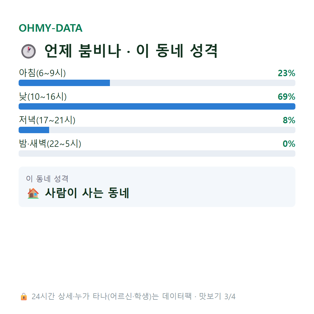 인덕동 맛보기