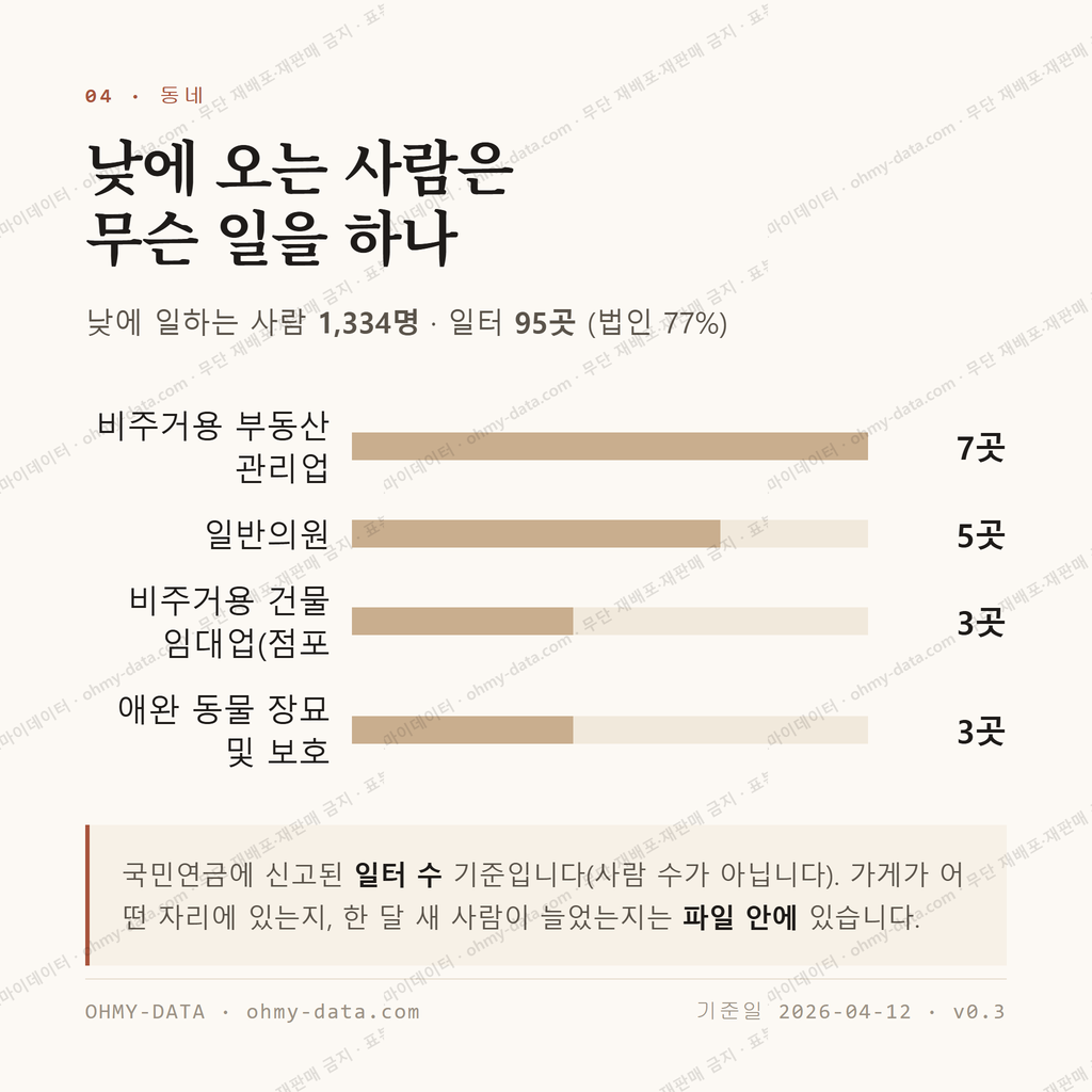 탄현동 맛보기 3