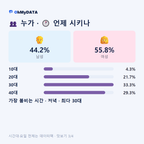 물금읍 맛보기 3/4