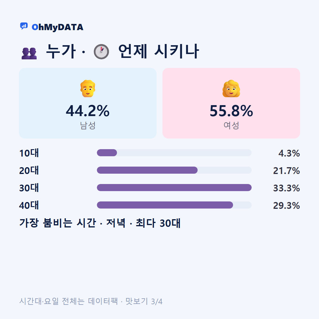 물금읍 맛보기 3/4