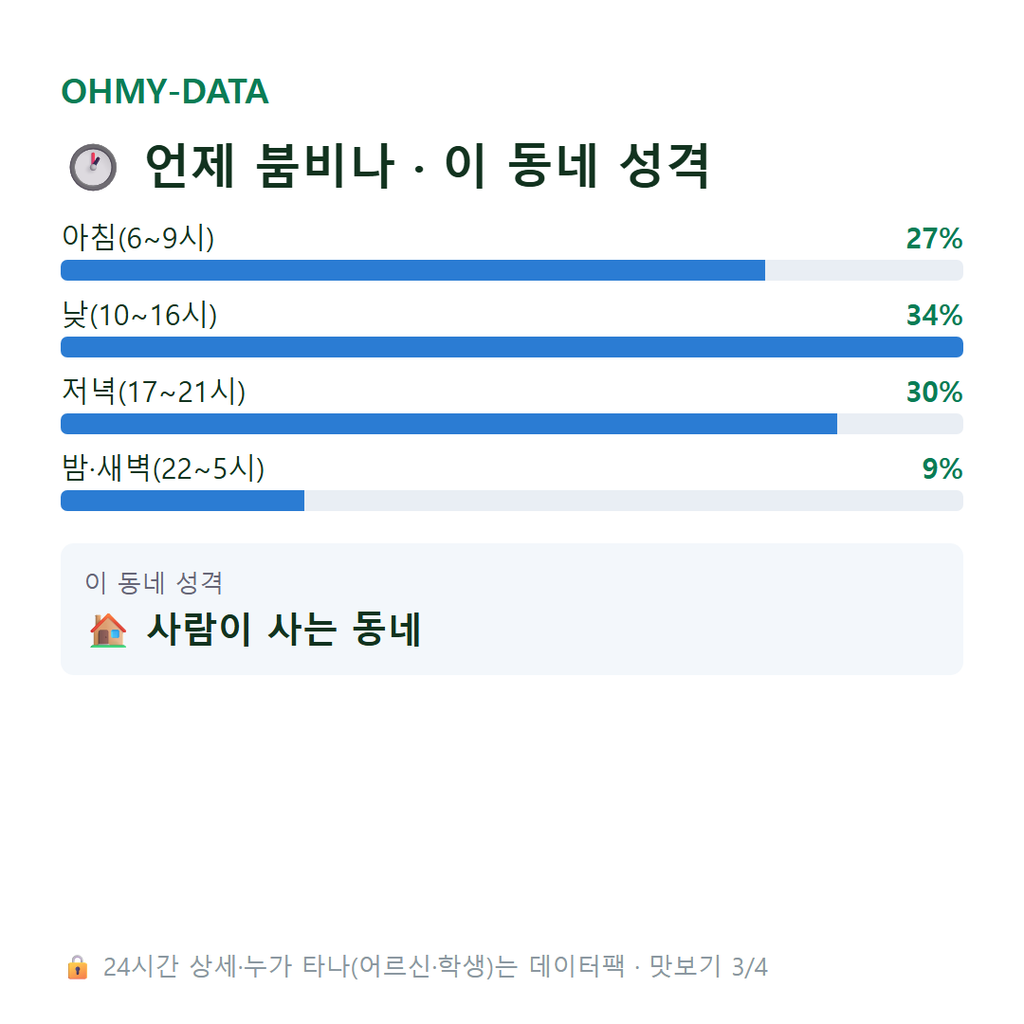 탄현동 맛보기