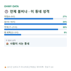 탄현동 맛보기