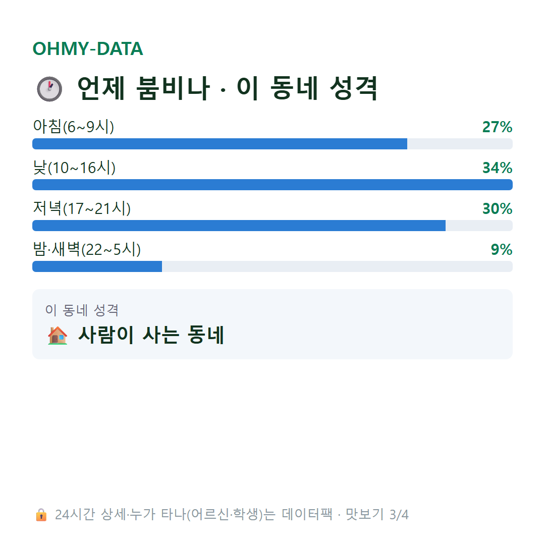 탄현동 맛보기