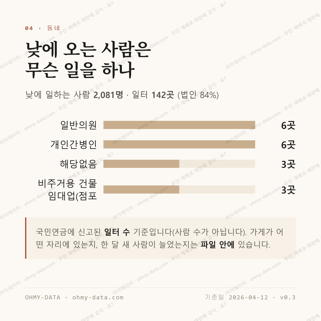 외동 맛보기 3