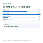 남면 맛보기