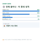 도덕면 맛보기
