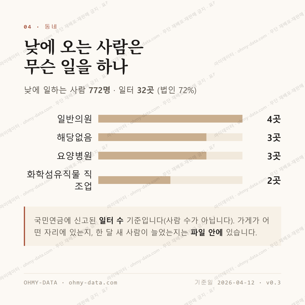 동산동 맛보기 3
