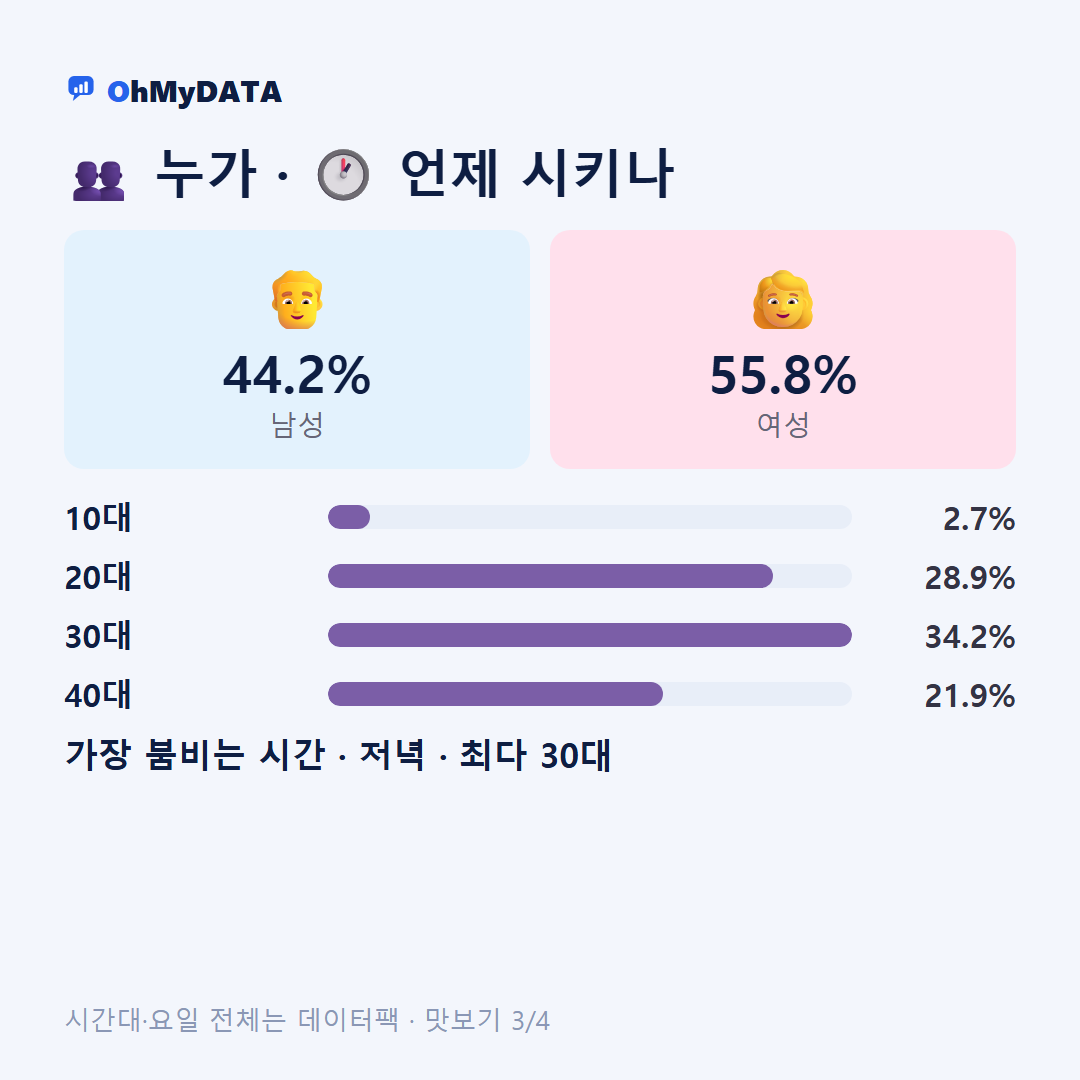 향동 맛보기 3/4