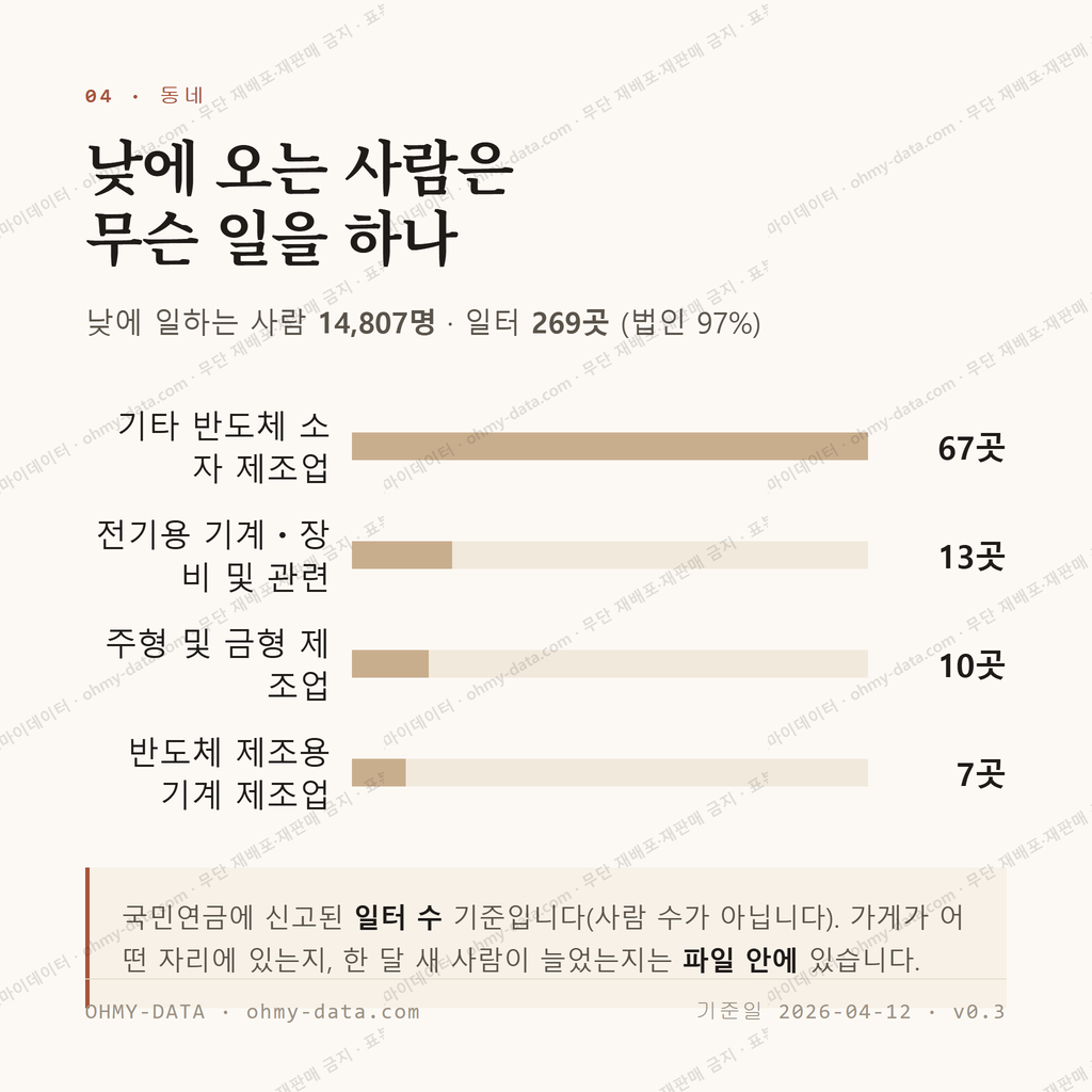 방교동 맛보기 3