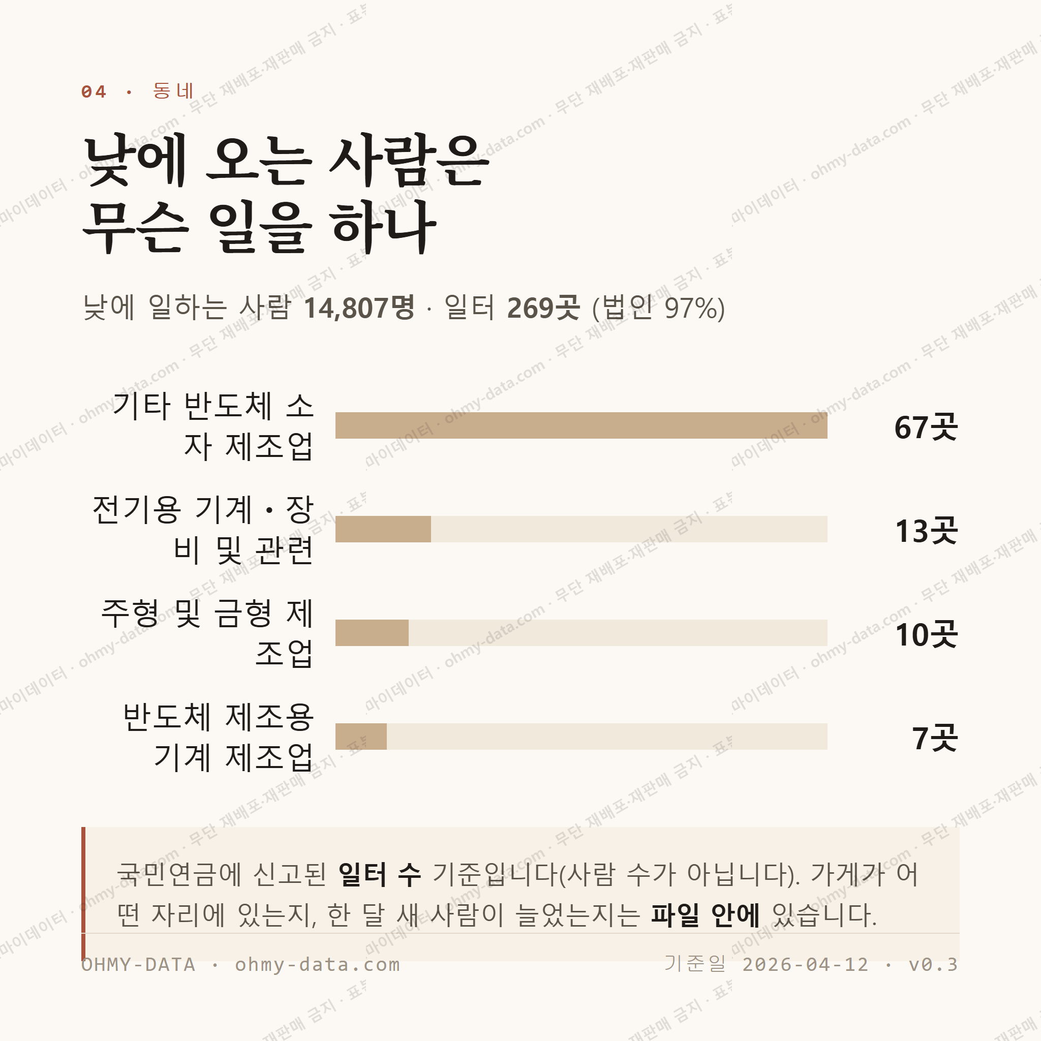 방교동 맛보기 3