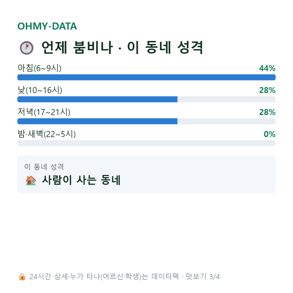 대죽동 맛보기