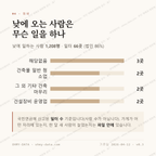 채운동 맛보기 3