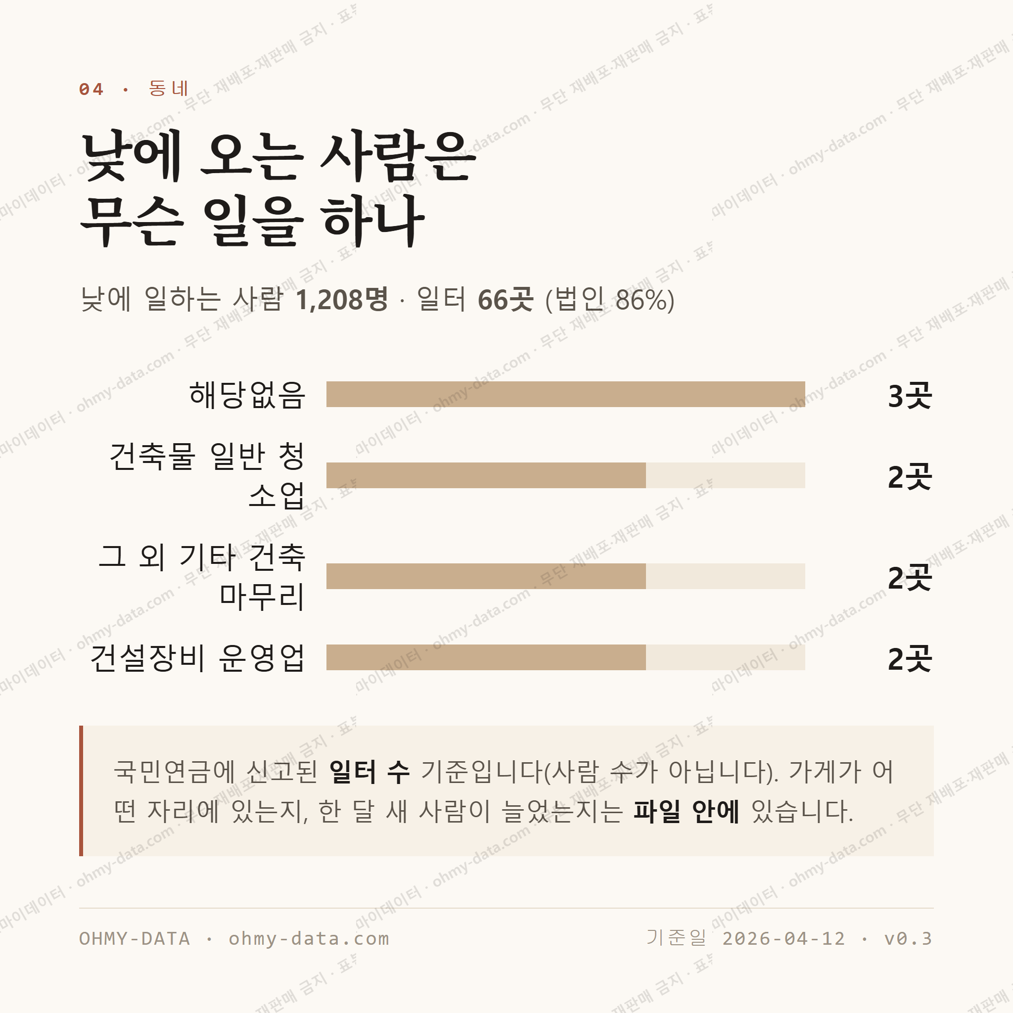 채운동 맛보기 3