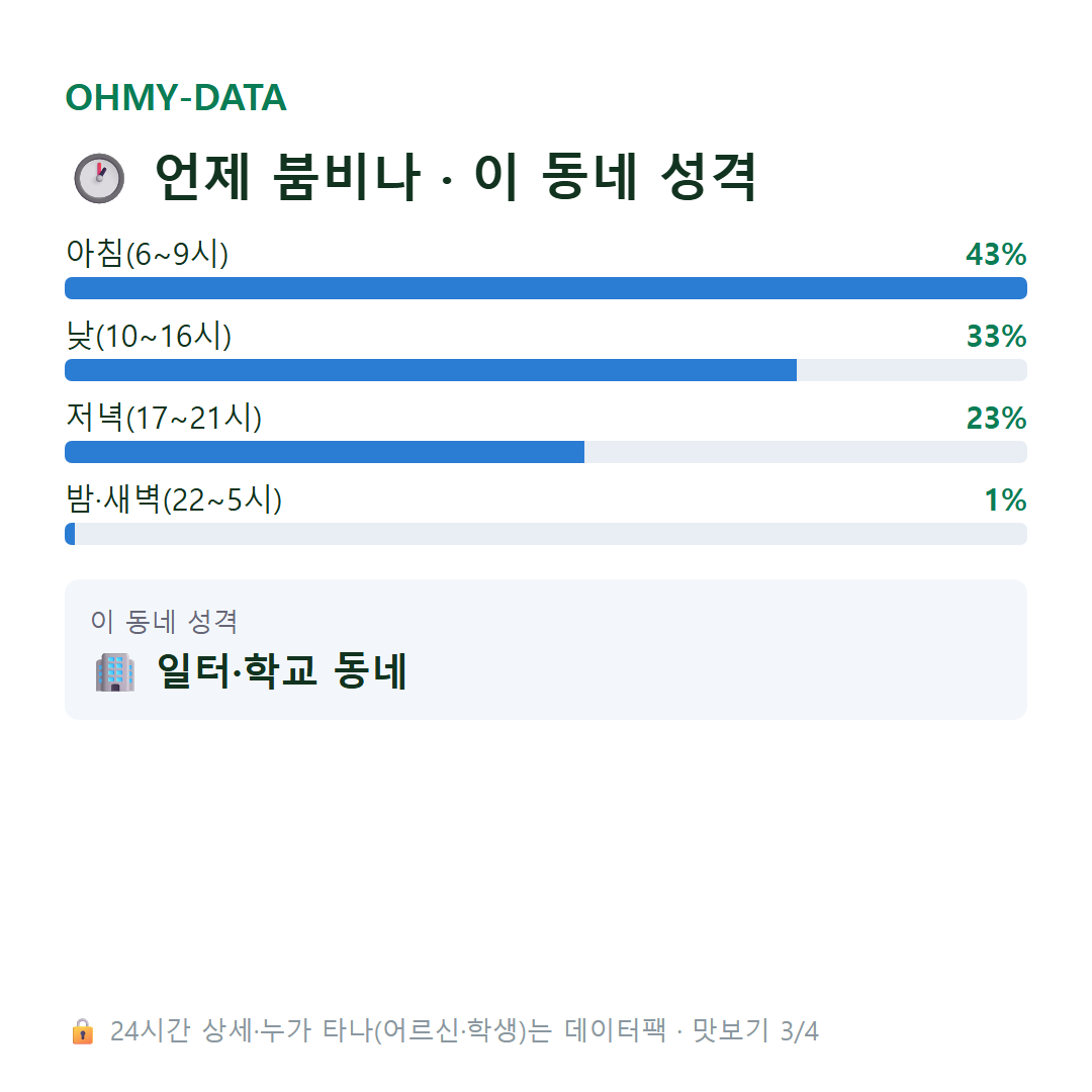 연지동 맛보기