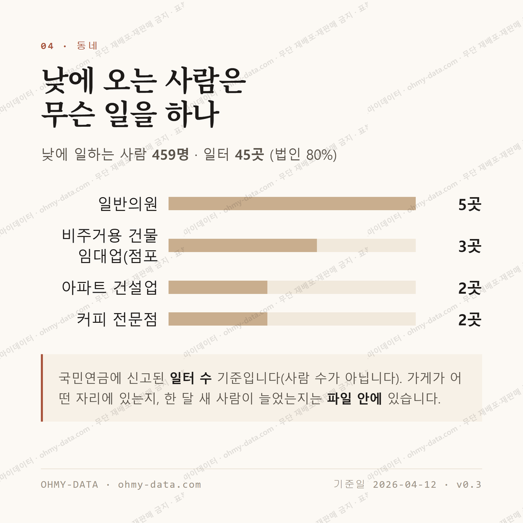 장유동 맛보기 3