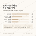 장유동 맛보기 3
