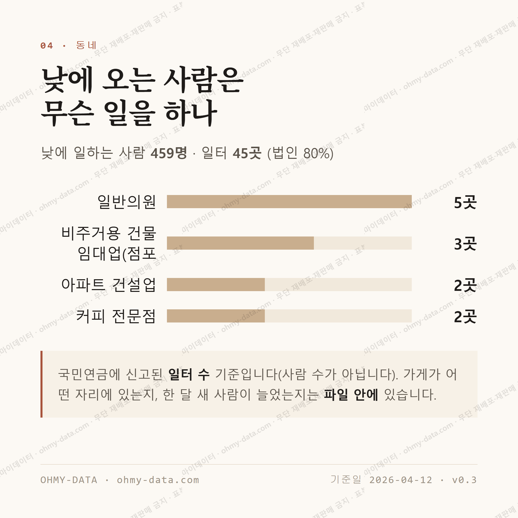 장유동 맛보기 3