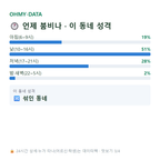 원평동 맛보기