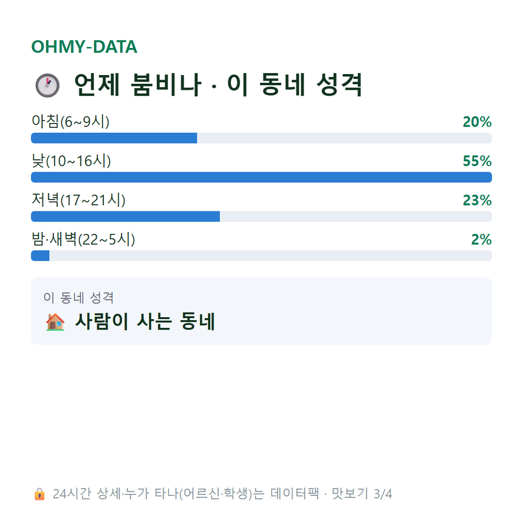 사정동 맛보기