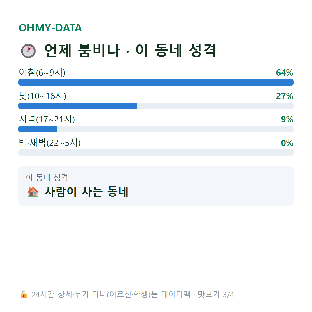 화장동 맛보기