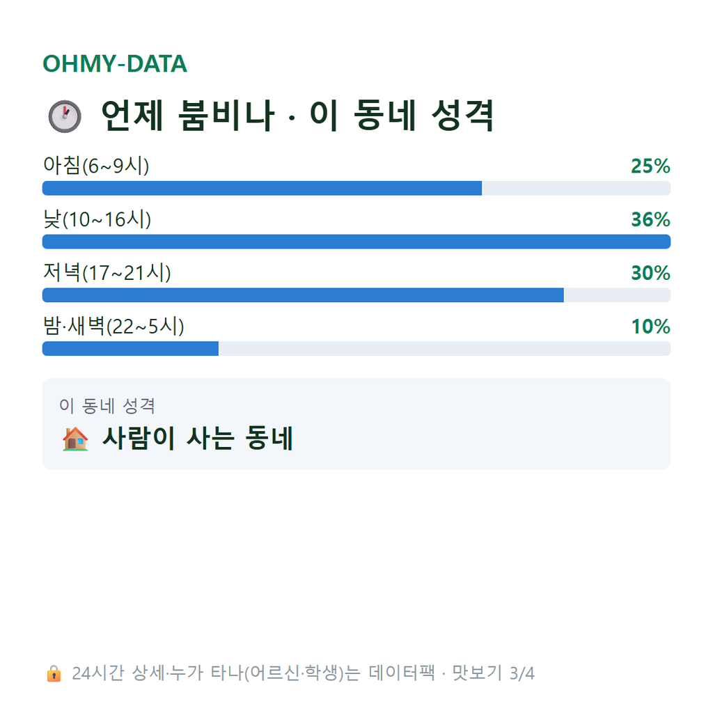 역촌동 맛보기