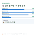 역촌동 맛보기