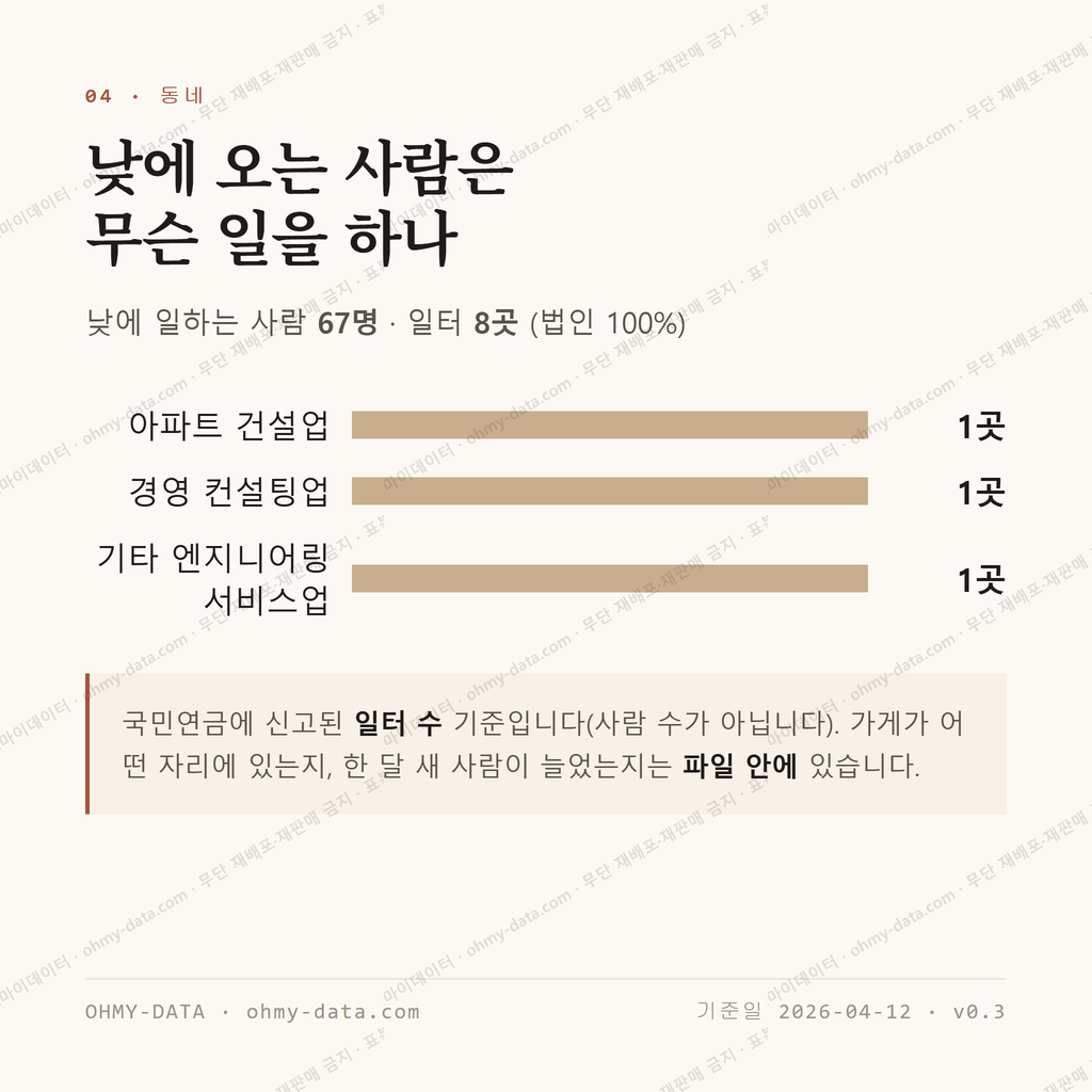 서성동 맛보기 3