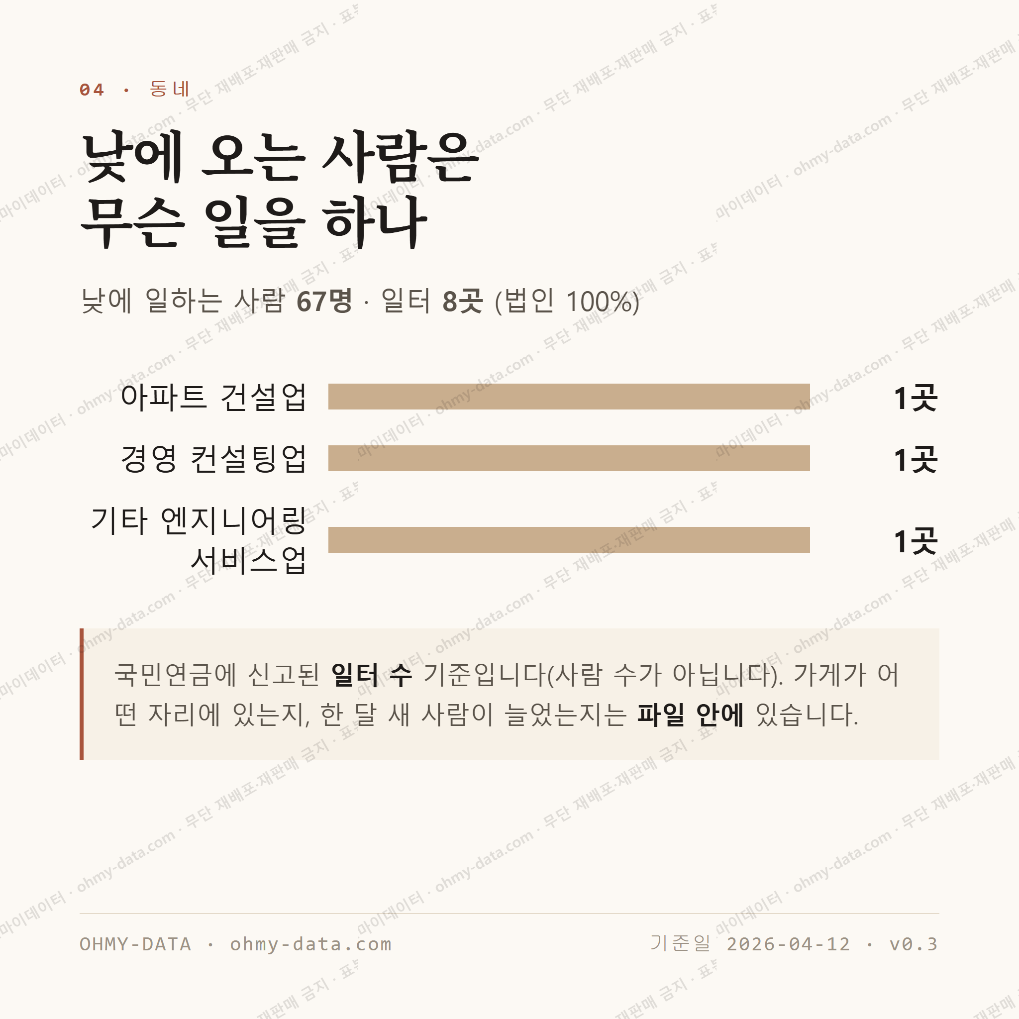서성동 맛보기 3