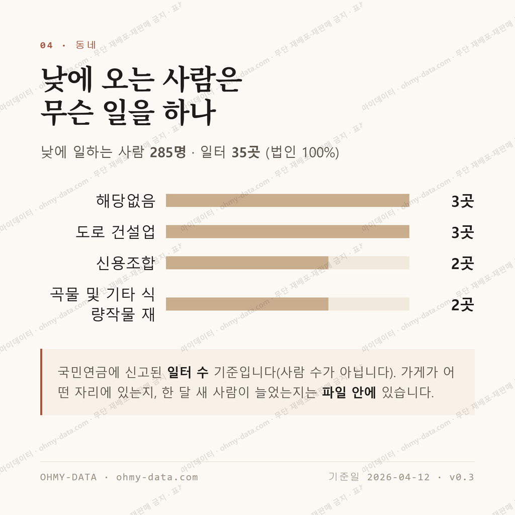 사내면 맛보기 3