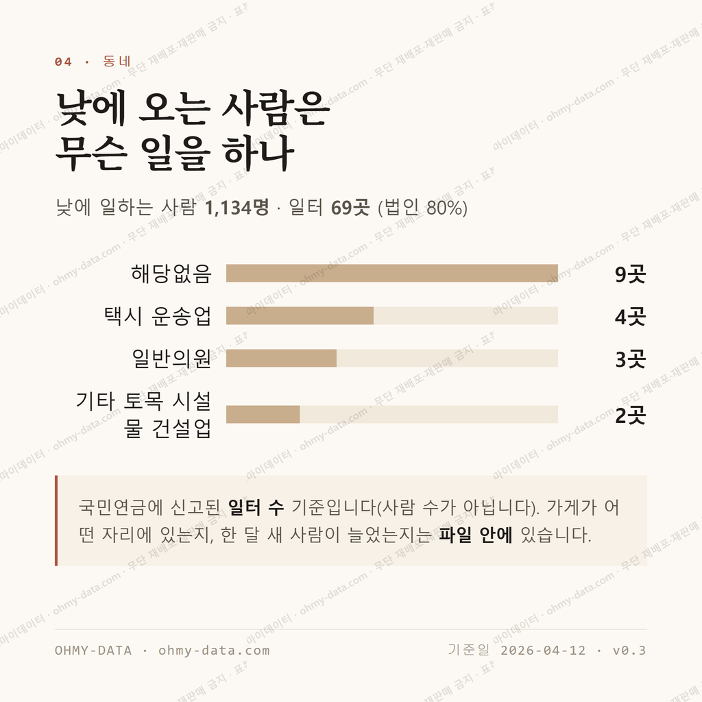 우현동 맛보기 3