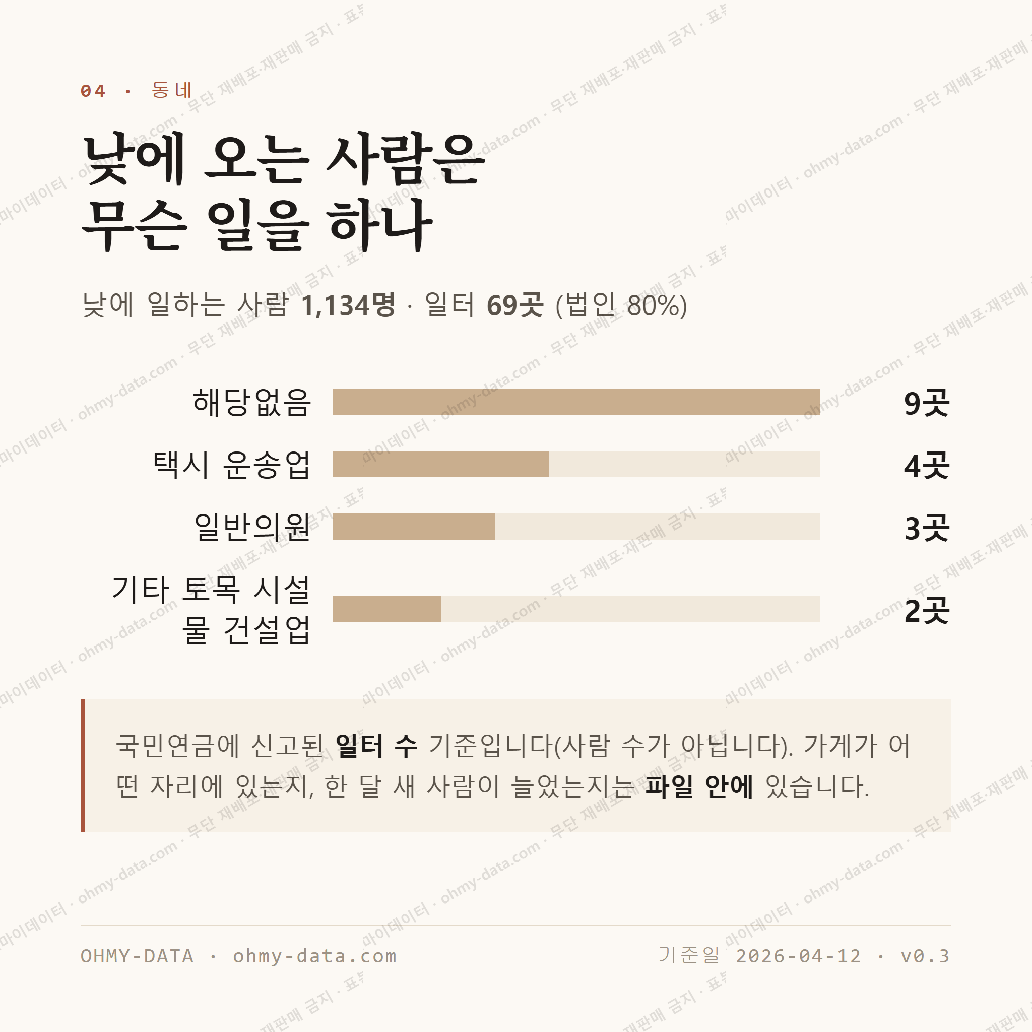 우현동 맛보기 3