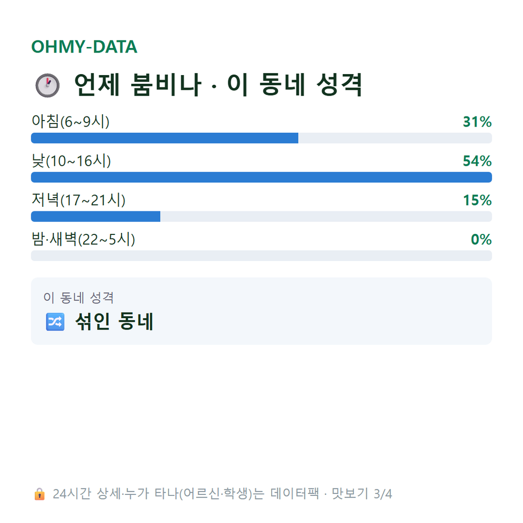 옥구읍 맛보기