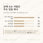 황남동 맛보기 3