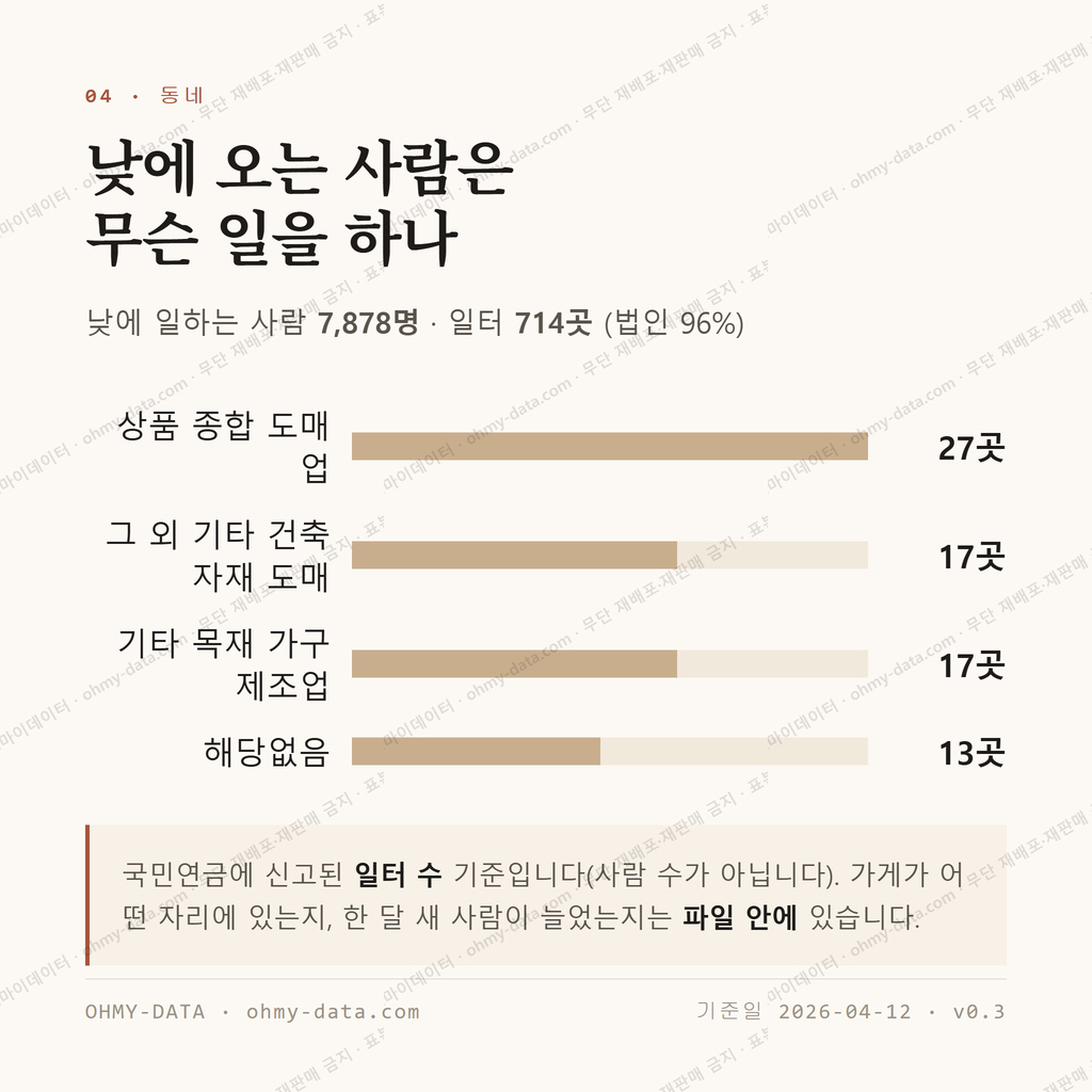 모현읍 맛보기 3