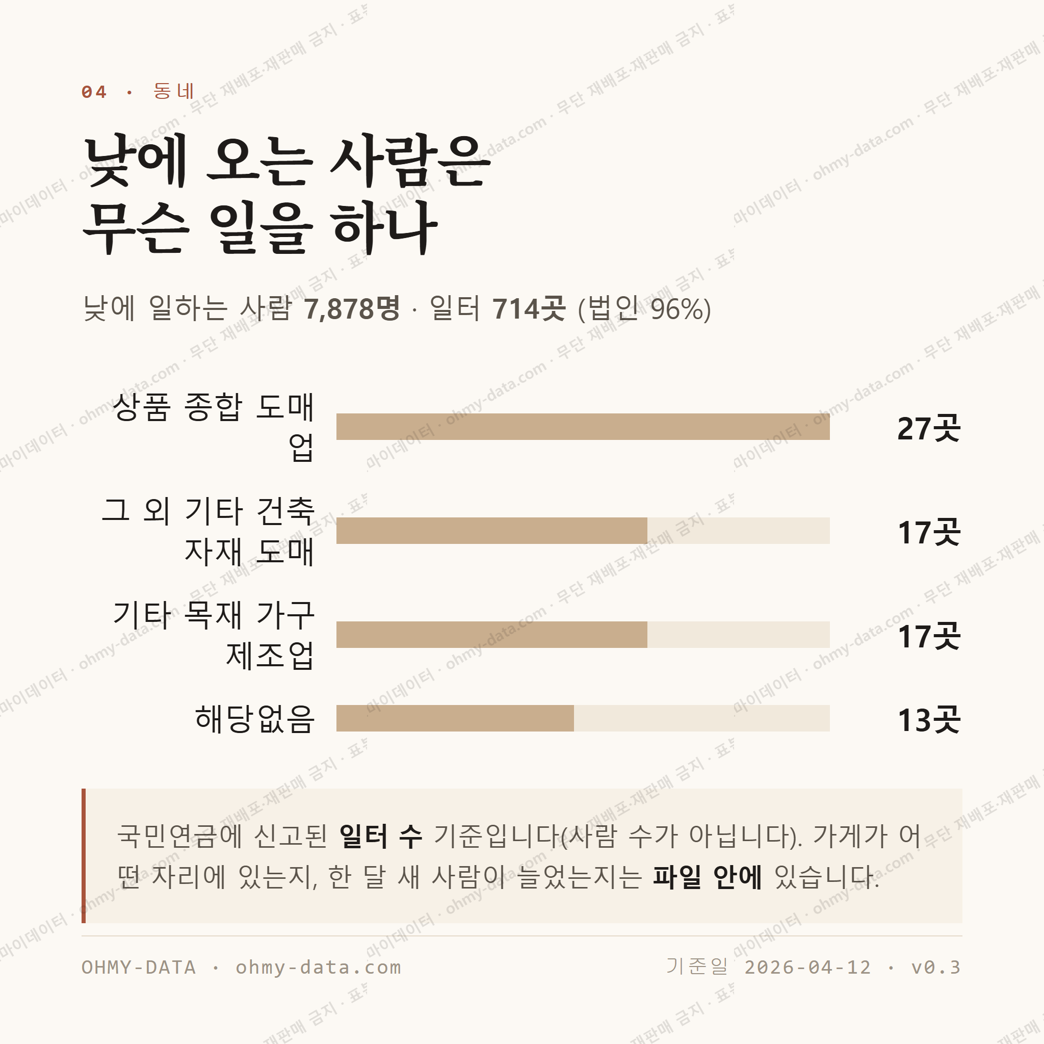 모현읍 맛보기 3