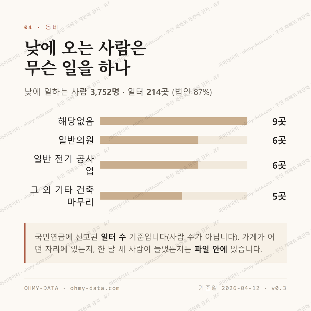 월계동 맛보기 3