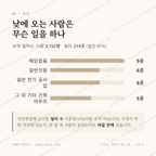 월계동 맛보기 3