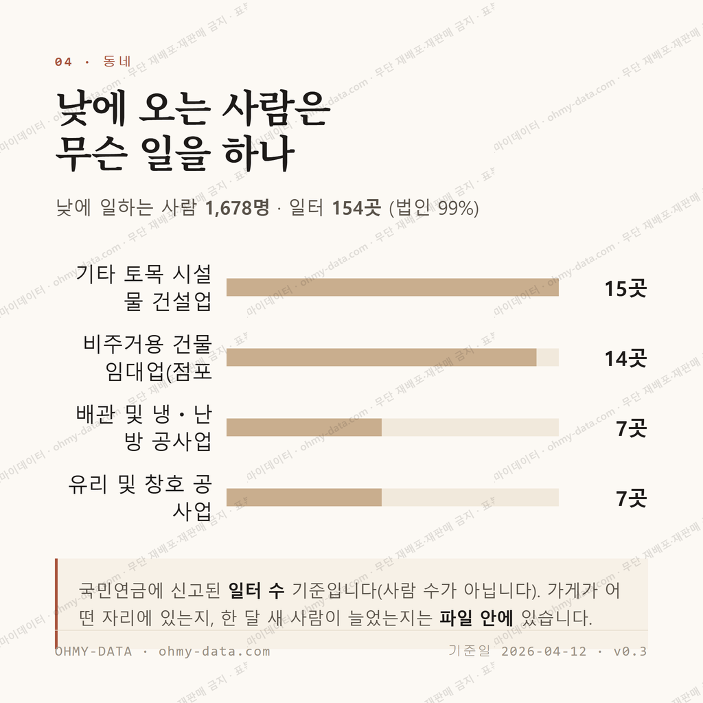 평창읍 맛보기 3