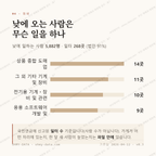 신도림동 맛보기 3