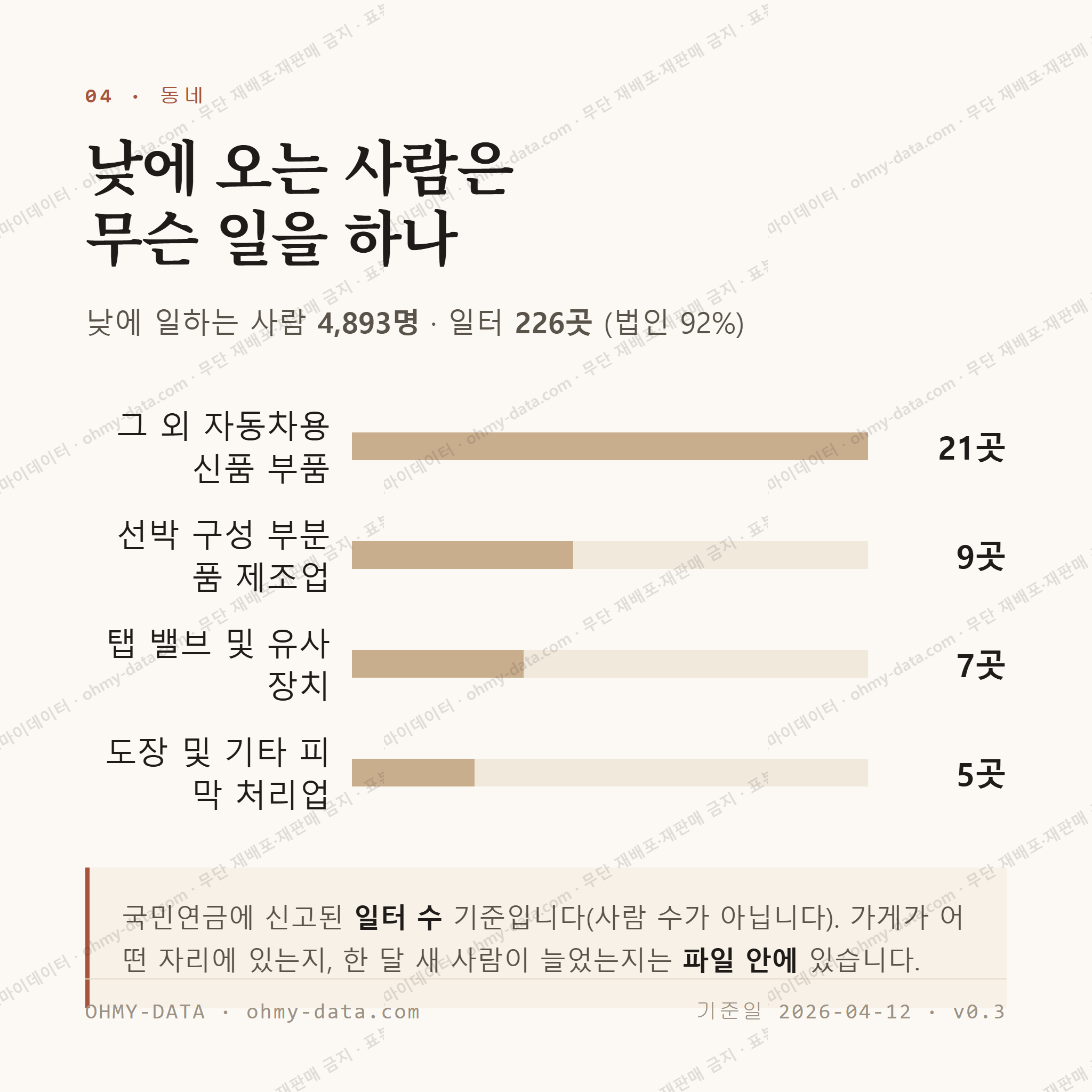 지사동 맛보기 3