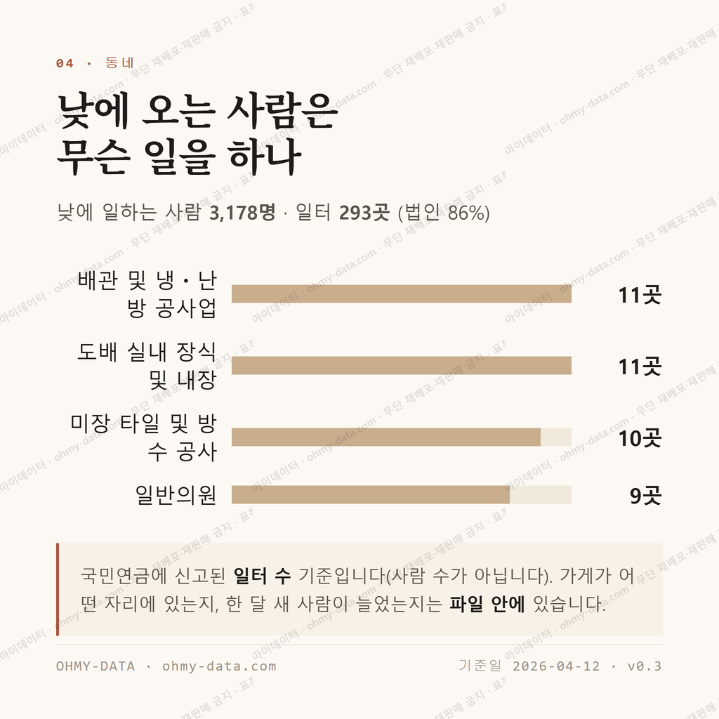 은행동 맛보기 3