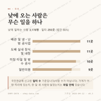 은행동 맛보기 3