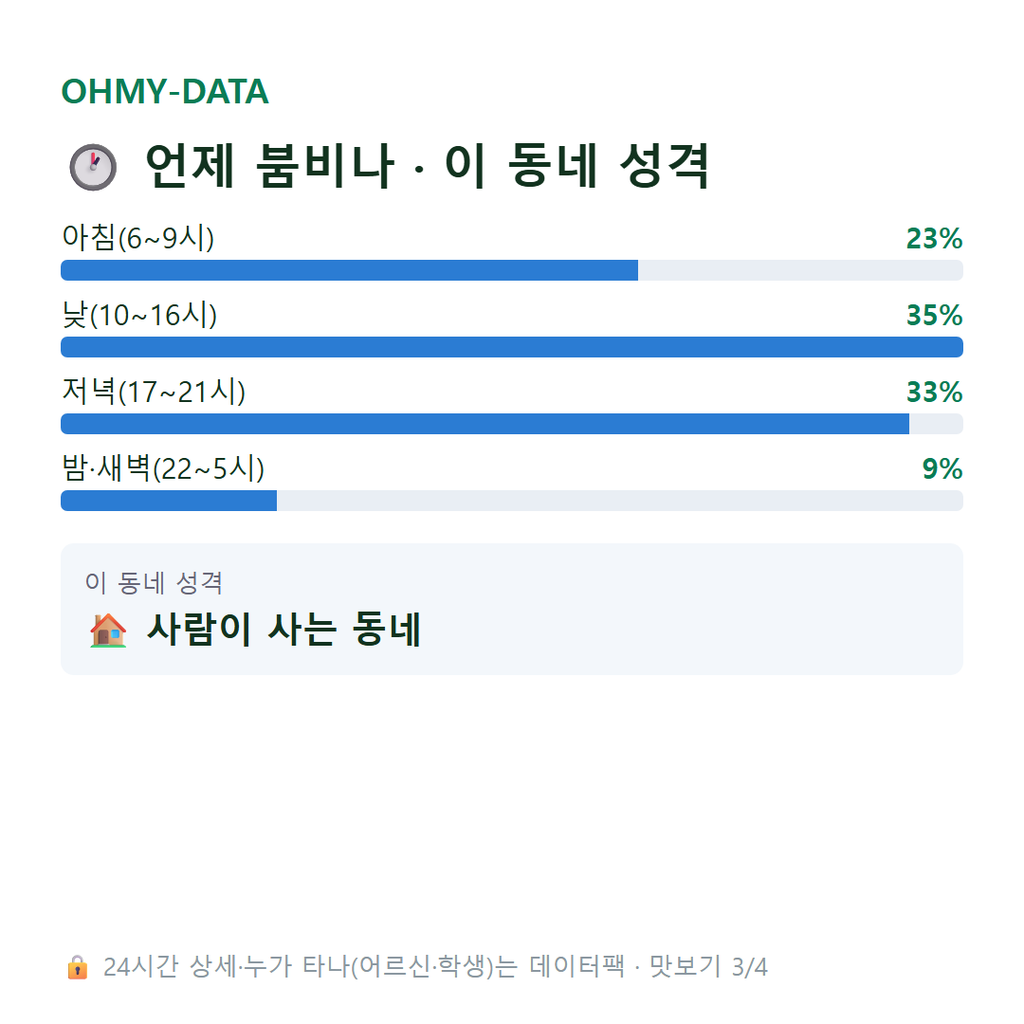 석촌동 맛보기
